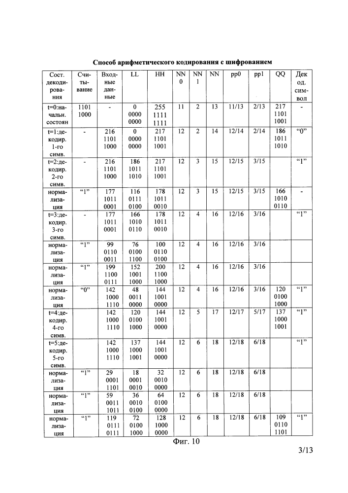 Способ арифметического кодирования с шифрованием (патент 2595953)