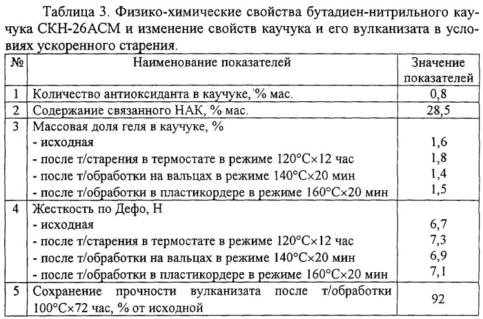 Антиоксидант для каучуков эмульсионной полимеризации и способ его получения (патент 2256643)