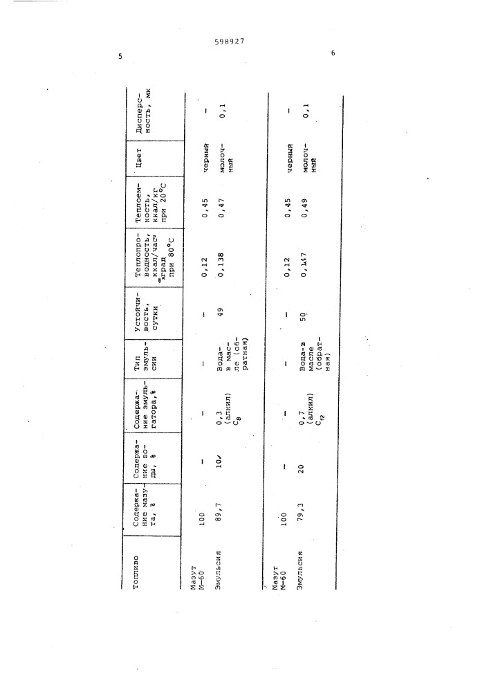 Топливная эмульсия (патент 598927)