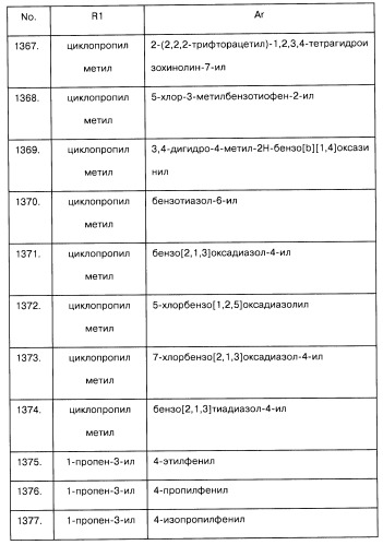 Арилсульфонилметильные или арилсульфонамидные производные ароматических соединений, фармацевтическая композиция на их основе и способ лечения расстройств, восприимчивых к лечению лигандами дофаминовых d3 рецепторов, с их помощью (патент 2442781)