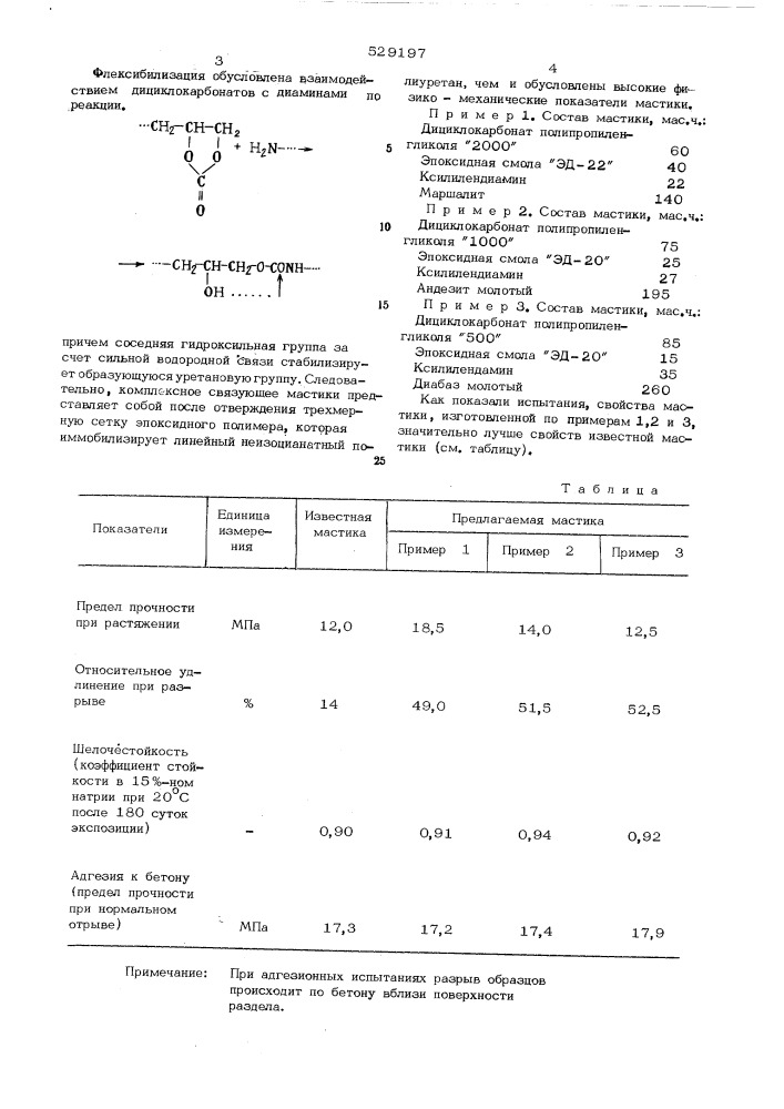 Мастика для полов (патент 529197)