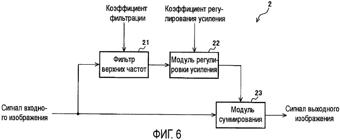 Устройство и способ обработки изображений и устройство и способ отображения изображений (патент 2419243)