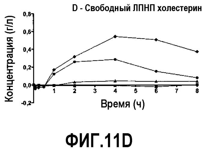 Миметики аполипопротеина а-i (патент 2532222)