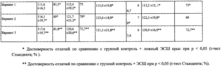 Фармацевтическая композиция, содержащая комбинацию мемантина и мелатонина (патент 2654713)