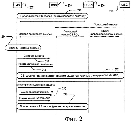 Улучшение режима пакетной передачи при запросе ресурсов коммутируемых каналов (патент 2374790)