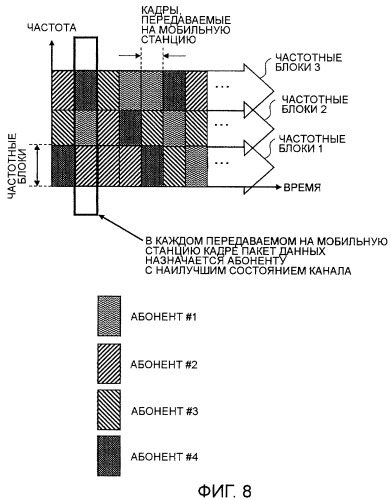 Устройство и способ беспроводной связи (патент 2420888)