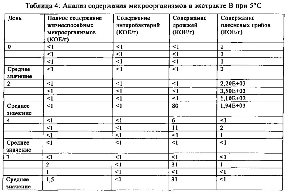 Проанализировано содержание. Метод анализа на содержание микроорганизмов в крови 5. Метод анализа на содержание микроорганизмов в крови 5 букв. Таблица PR для подсчёта микроорганизмов. Диагностика микроорганизмов таблица.