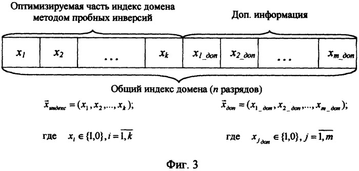 Способ передачи дополнительной информации при фрактальном кодировании изображения (патент 2292662)