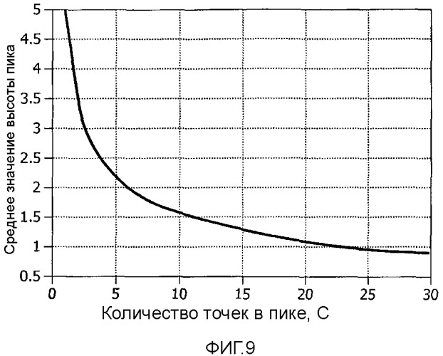 Обнаружение водяного знака (патент 2352992)