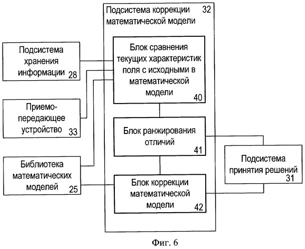 Система оперативного информационного обслуживания сельскохозяйственного предприятия, использующего технологии точного земледелия (патент 2436281)