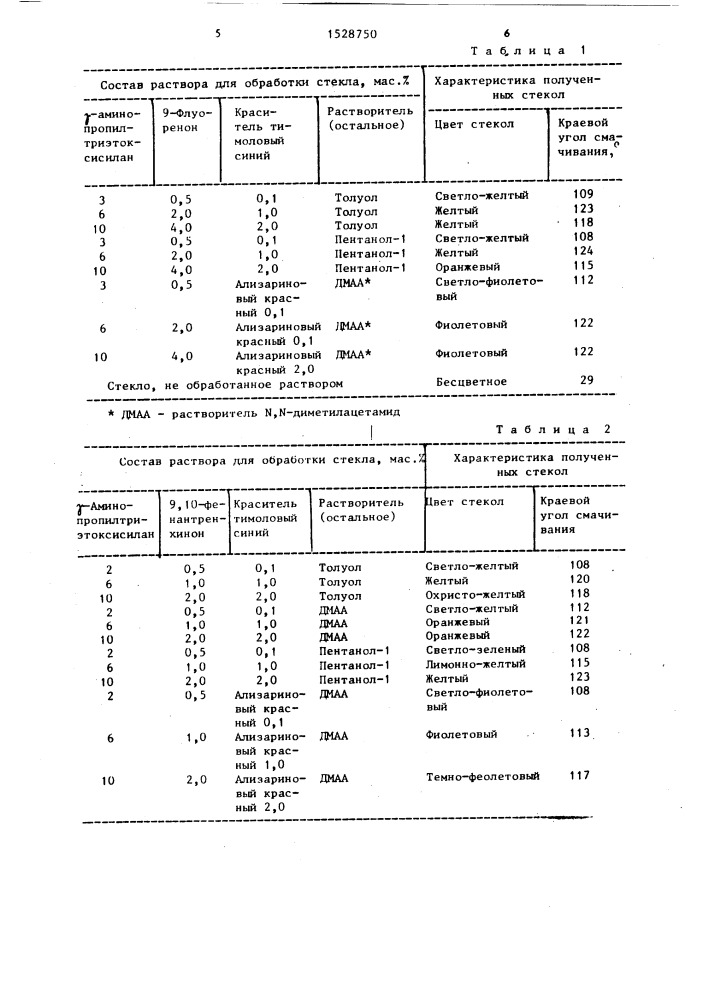 Состав для обработки стекла (патент 1528750)