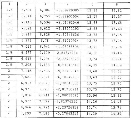 Способ измерения концентрации вещества в жидкости пробы (патент 2269779)