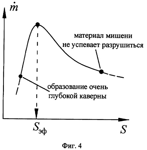 Способ приготовления суспензий (патент 2397012)