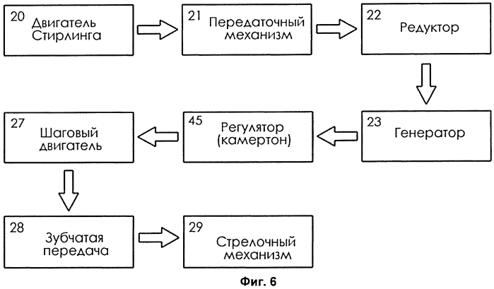 Электрический прибор времени, способ и устройство для получения электроэнергии, приводящей в действие электрический прибор времени (патент 2551484)