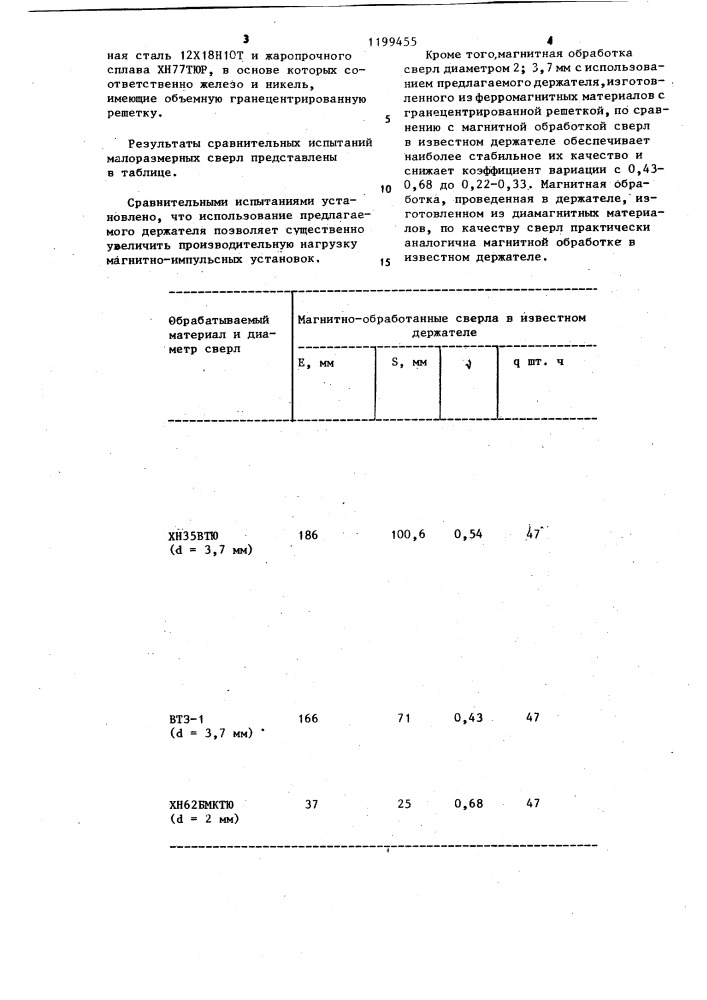 Устройство для магнитной обработки режущего инструмента (патент 1199455)