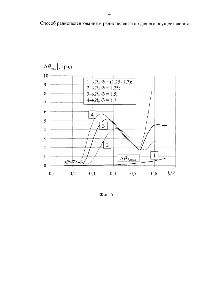 Способ радиопеленгования и радиопеленгатор для его осуществления (патент 2598648)
