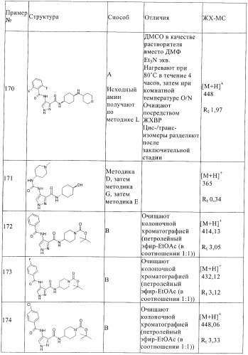 Соединения для использования в фармацевтике (патент 2436575)