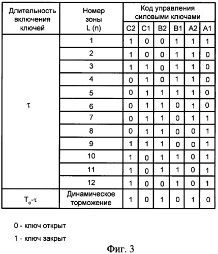 Бесконтактный электропривод постоянного тока (патент 2331963)