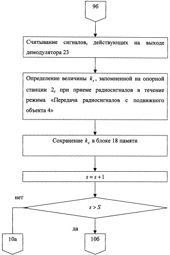 Способ определения местоположения подвижного объекта (патент 2258238)