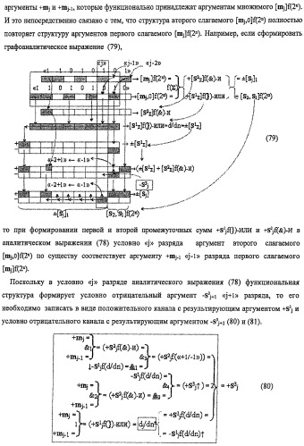 Функциональная структура предварительного сумматора f ([mj]&amp;[mj,0]) параллельно-последовательного умножителя f ( ) с процедурой логического дифференцирования d/dn первой промежуточной суммы [s1  ]f(})-или структуры активных аргументов множимого [0,mj]f(2n) и [mj,0]f(2n) (варианты) (патент 2424549)