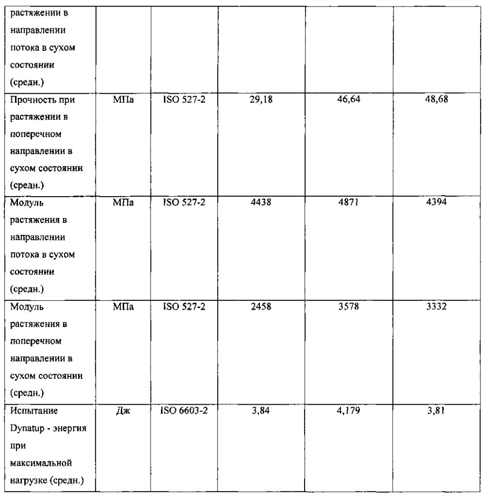 Стекловолоконные пряди и содержащие их армированные изделия (патент 2600369)