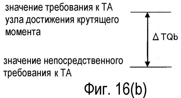 Устройство управления для двигателя внутреннего сгорания (патент 2451809)