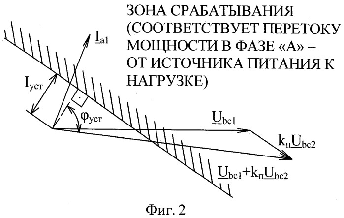 Способ автоматического включения резервного электропитания потребителей (варианты) и устройство для его осуществления (патент 2398338)