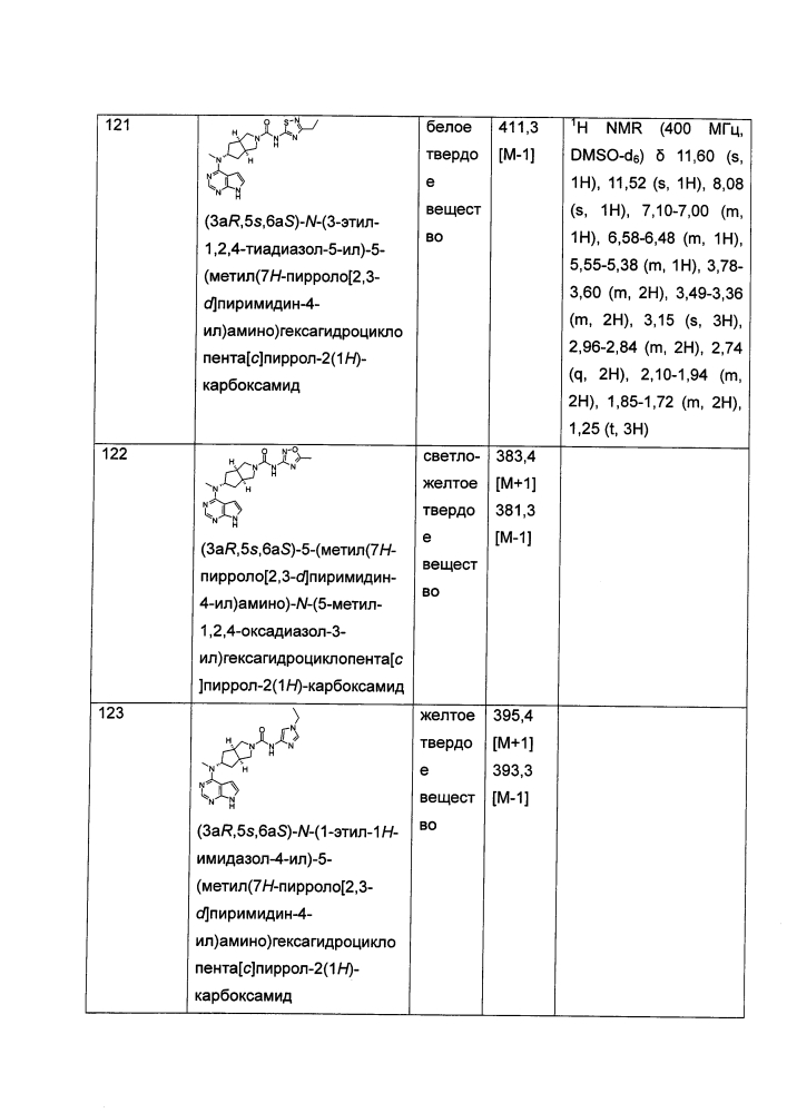 Производные пирролопиримидина, полезные в качестве ингибиторов jak-киназы (патент 2618673)