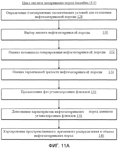 Способ и система проведения анализа геологического бассейна (патент 2491579)