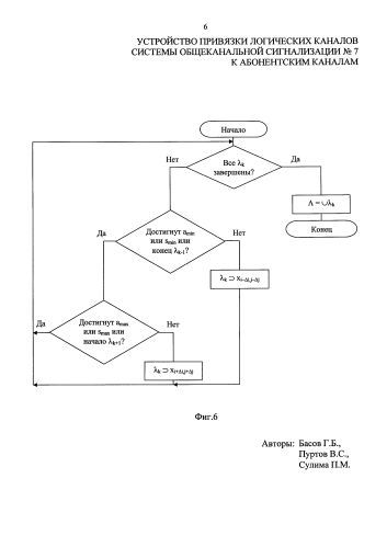 Устройство привязки логических каналов системы общеканальной сигнализации № 7 к абонентским каналам (патент 2586867)
