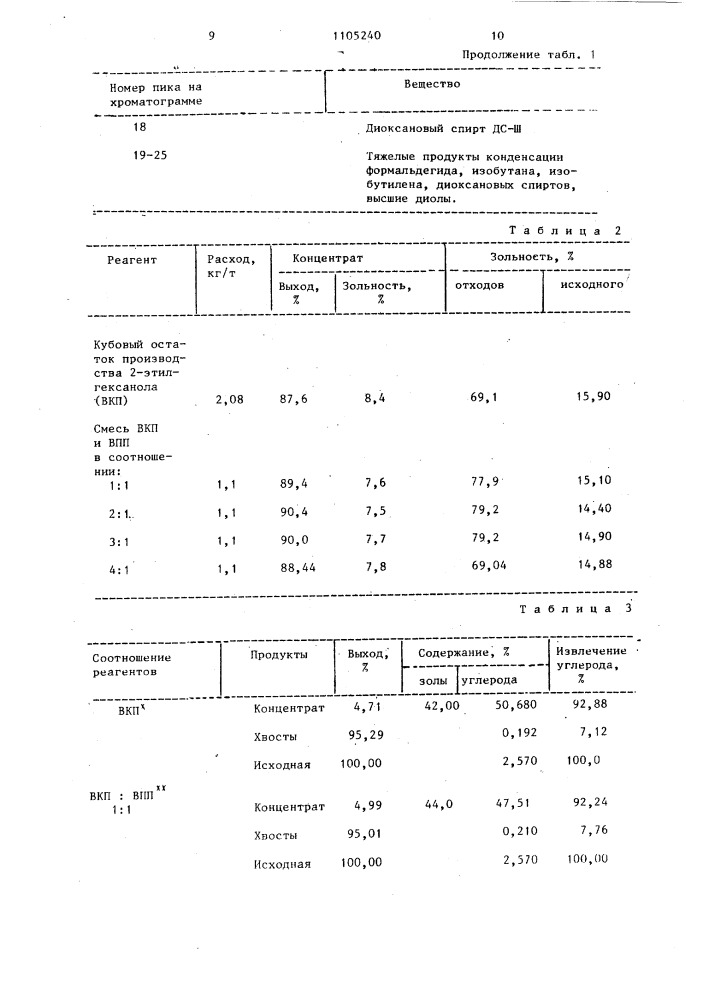 Способ флотации угля и графита (патент 1105240)