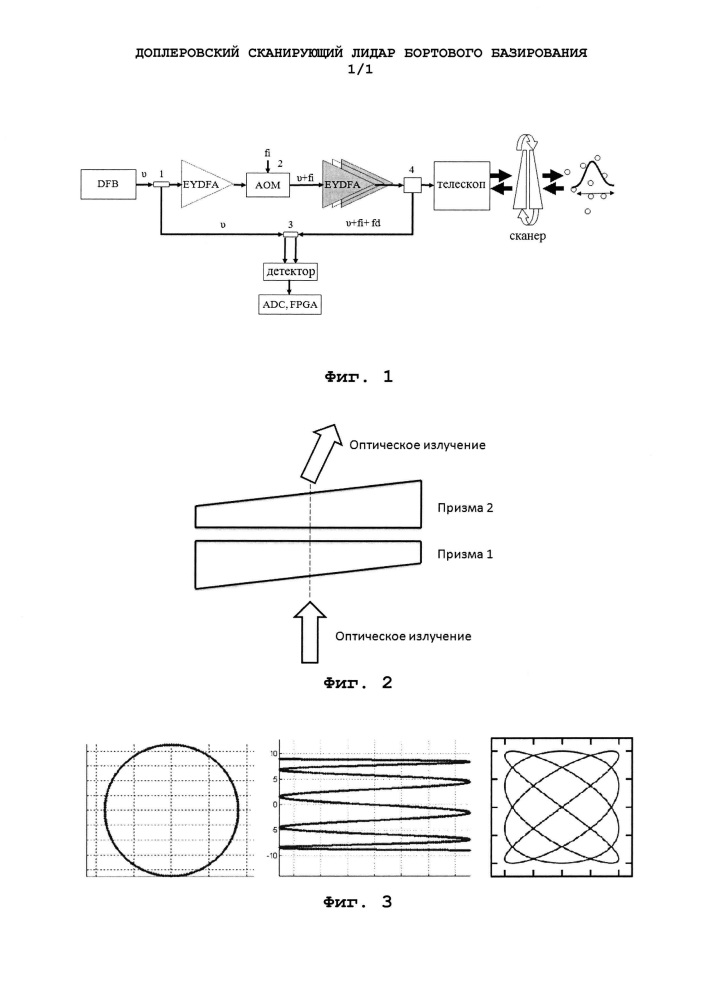 Доплеровский сканирующий лидар бортового базирования (патент 2655040)
