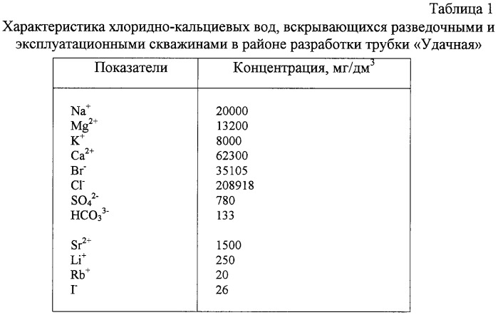 Способ извлечения стронция из водных растворов (патент 2251535)