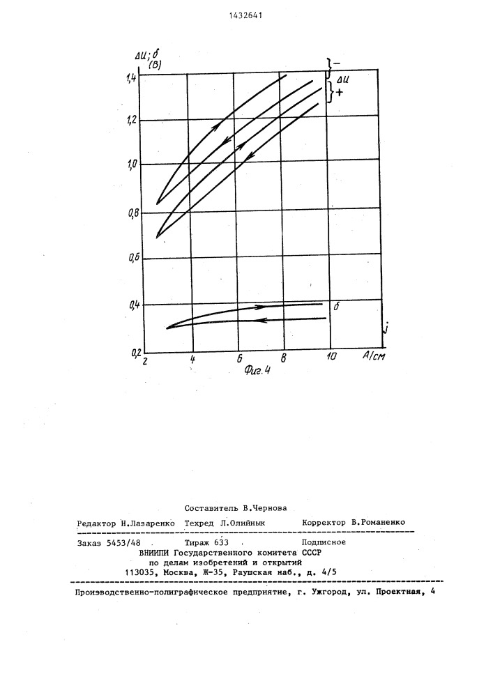 Устройство для диагностики щеток электрической машины (патент 1432641)