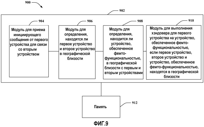 Мобильные устройства с функциональностью фемтосоты (патент 2492597)