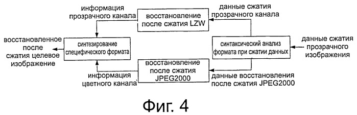 Способ, устройство и система для сжатия и восстановления сжатого прозрачного изображения (патент 2517398)