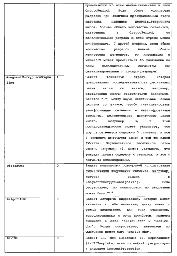 Система и способ для сигнализации шифрования сегмента и выработки ключа для адаптивной потоковой передачи (патент 2575021)