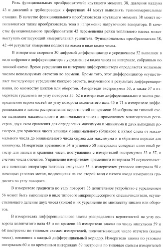 Способ определения технического состояния двигателей внутреннего сгорания и экспертная система для его осуществления (патент 2428672)