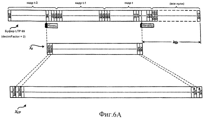 Декодирование кодированных с предсказанием данных с использованием адаптации буфера (патент 2408089)
