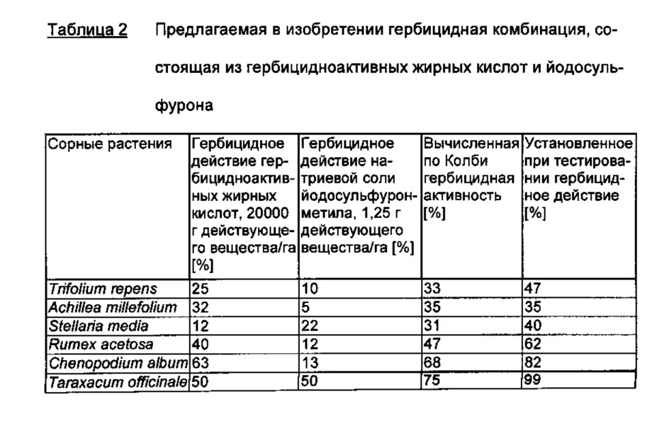 Гербицидная комбинация, содержащая гербицидноактивные жирные кислоты и ингибитор ацетолактатсинтазы (патент 2653074)