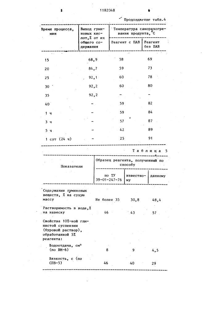 Способ получения углещелочного реагента (патент 1182048)