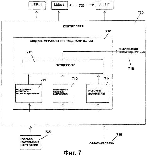 Способ и система для предоставления световых и физиологических раздражителей (патент 2491105)