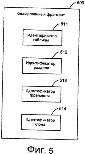 Клонирование и управление фрагментами базы данных (патент 2417426)