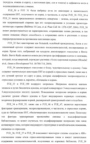Изолированные полипептиды, кодирующие их полинуклеотиды, экспрессирующие их трансгенные растения и способы их использования (патент 2425151)