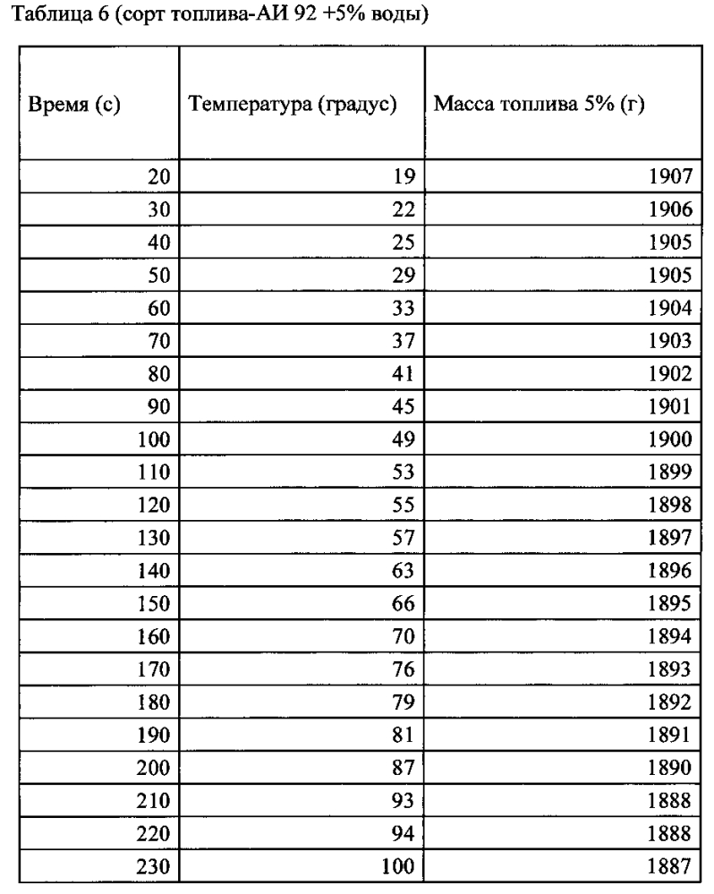 Способ повышения удельной эффективности жидких углеводородных топлив и устройство для осуществления способа (патент 2596625)