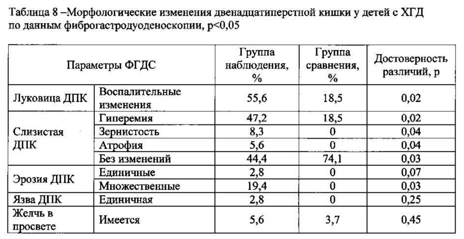 Способ диагностики у детей хронического гастродуоденита, ассоциированного с воздействием хрома, никеля, марганца, хлороформа и тетрахлорметана техногенного происхождения (патент 2616326)