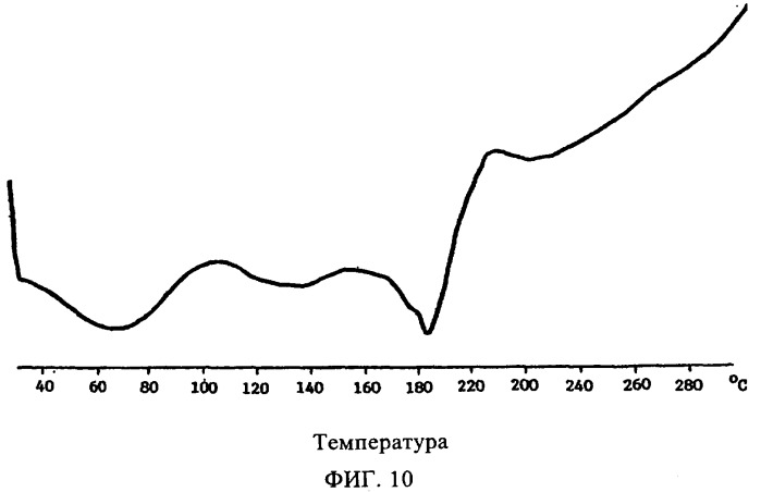 Комплексы включения периндоприла (патент 2372353)