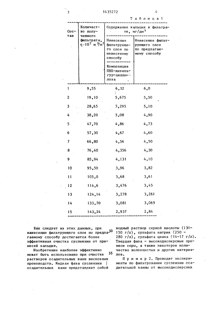 Способ нанесения на перегородку целлюлозусодержащего фильтрующего слоя (патент 1435272)