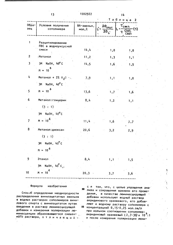 Способ определения неоднородности распределения винилацетатных звеньев в водных растворах сополимеров винилового спирта с винилацетатом (патент 1002922)