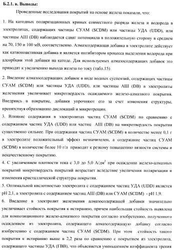 Композиционное металл-алмазное покрытие, способ его получения, электролит, алмазосодержащая добавка электролита и способ ее получения (патент 2404294)